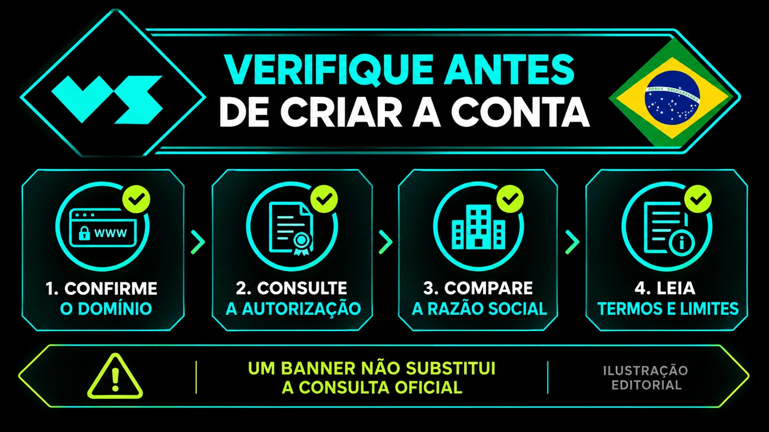 Checklist editorial para decidir antes de cadastro e depósito.