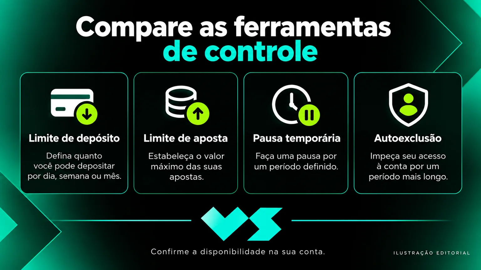 Comparação editorial entre limite, pausa e autoexclusão.