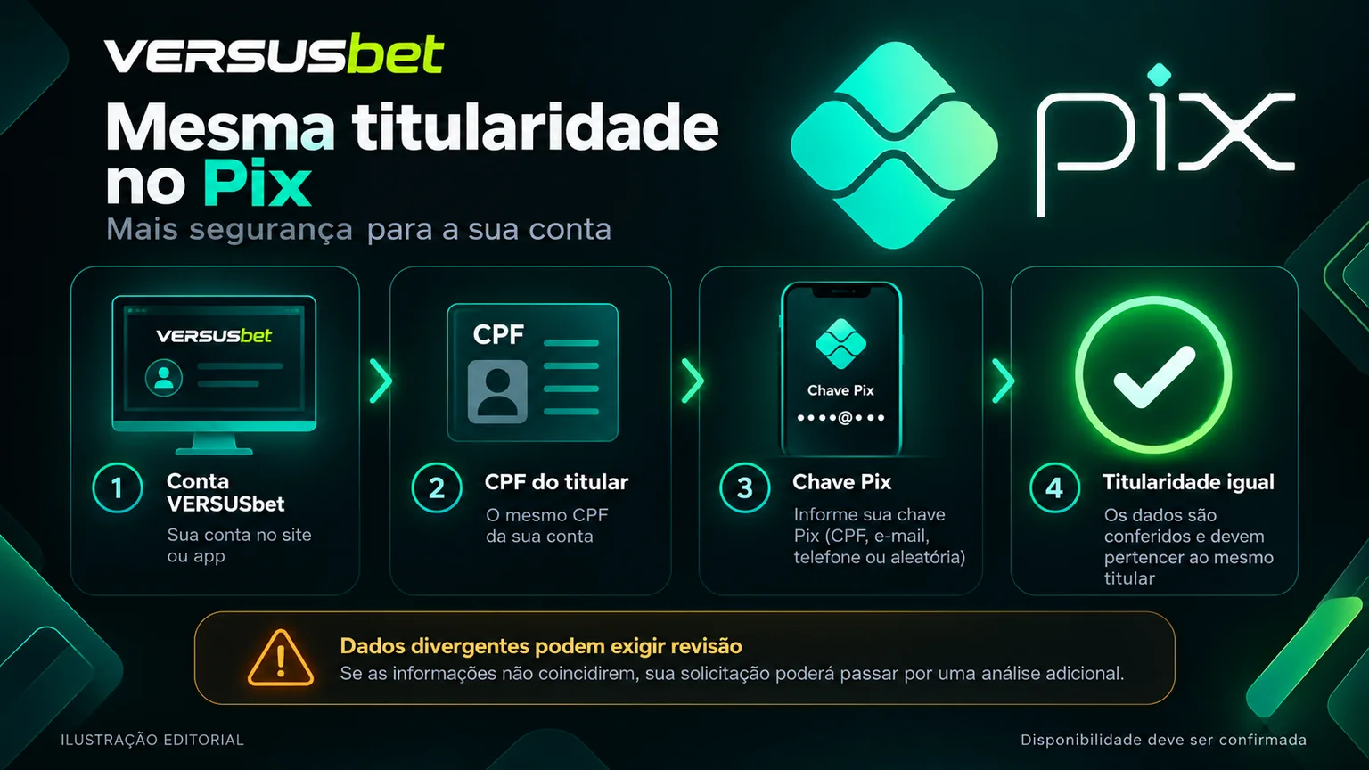 Categorias de chave Pix e verificação de mesma titularidade antes da retirada.