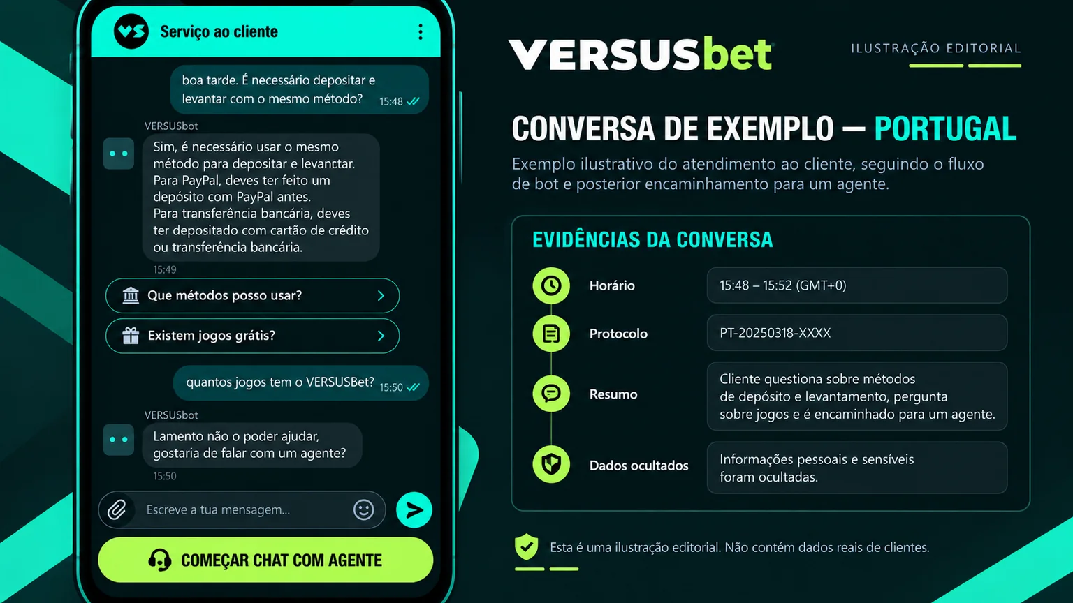 Pacote editorial de evidências com cronologia e dados sensíveis ocultos.